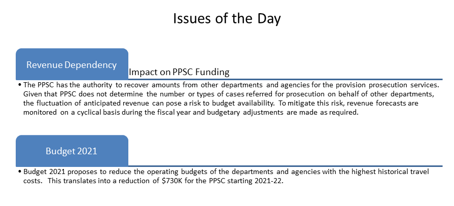 Issues of the Day