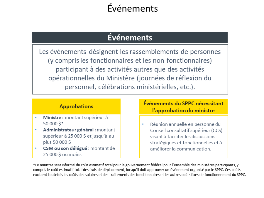 Événements
